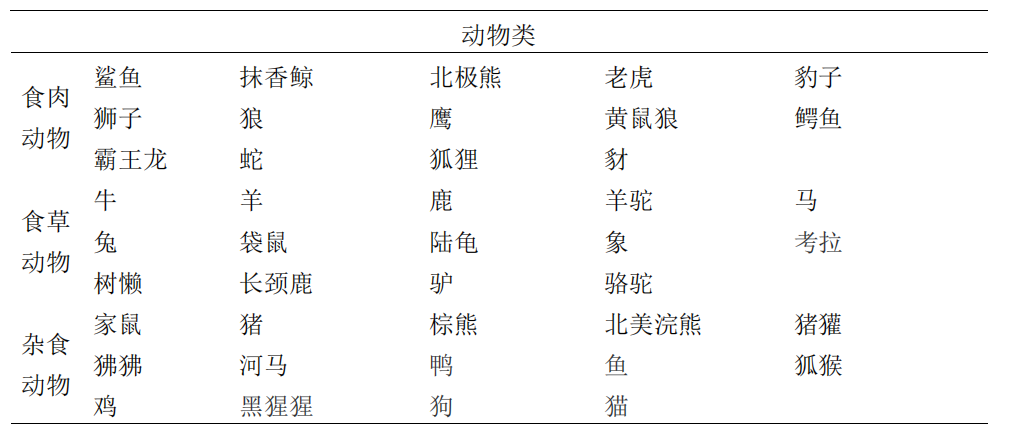 动物分类大纲网站，数字化探索生物多样性的平台