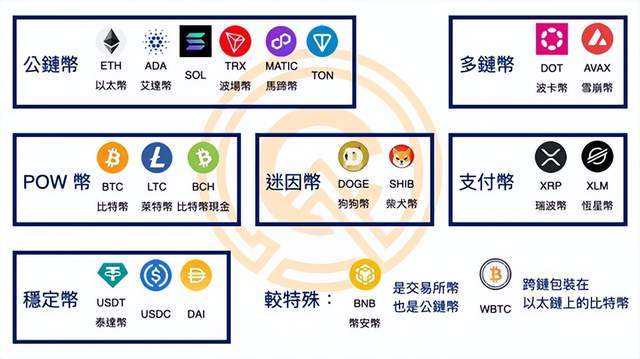 数字货币分类指南，探索币圈的宝藏世界