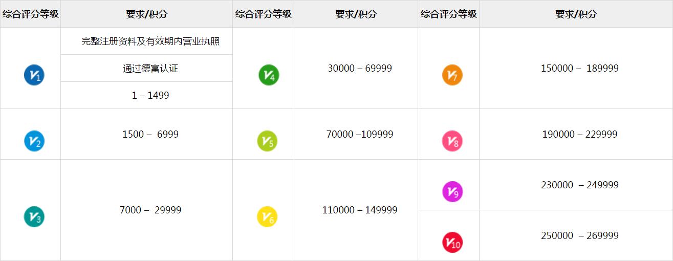 网站等级分类，从新手入门到精通指南