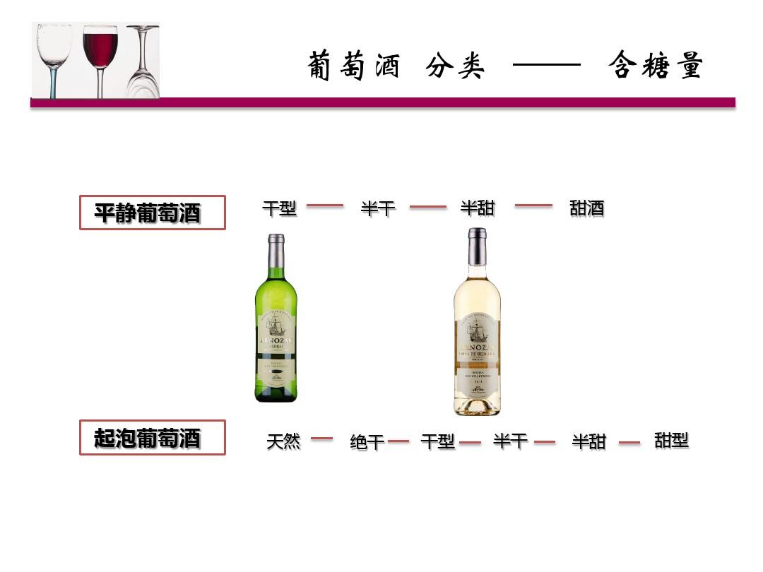 红酒分类教案网站设计概览与内容规划指南