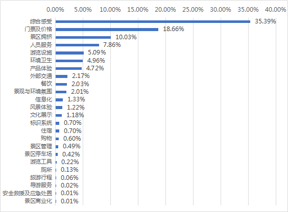 景区网站分类表及其应用概览