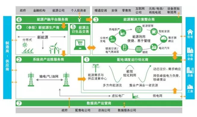 网站模式分类及其应用概览