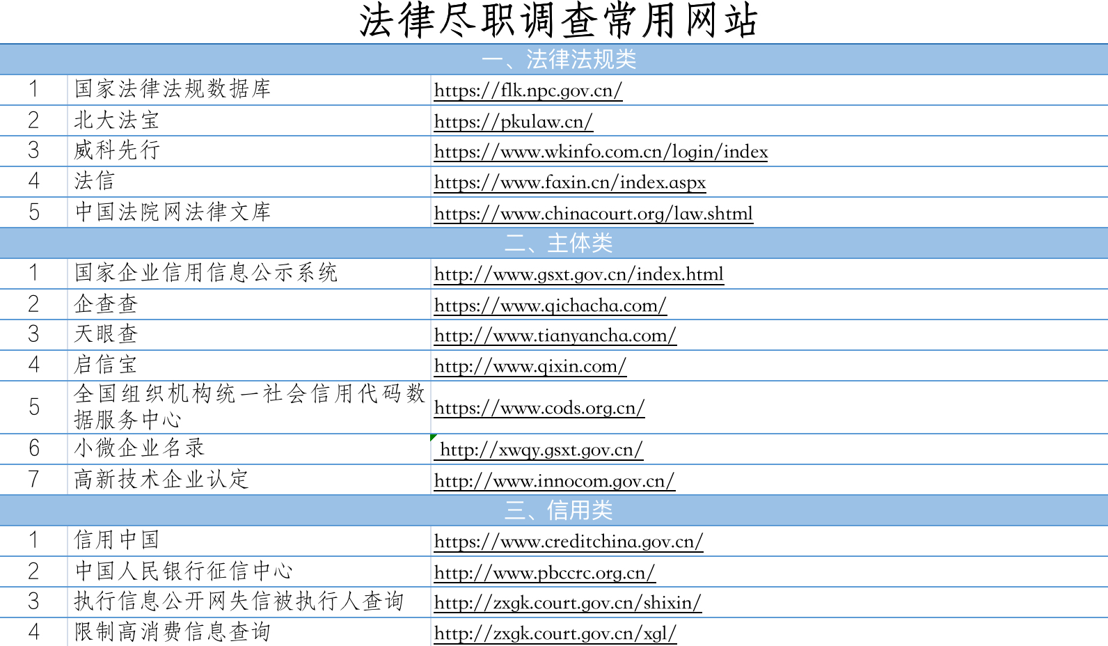 法律网站的分类及其重要性概览