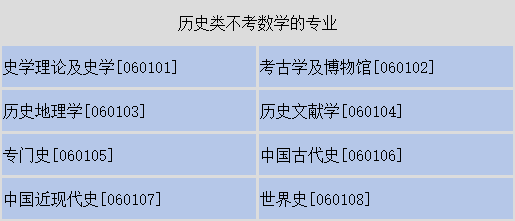 历史网站分类及其特色概述