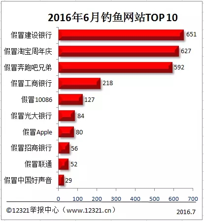 建分类网站钓鱼，新型网络欺诈手段揭秘与应对策略