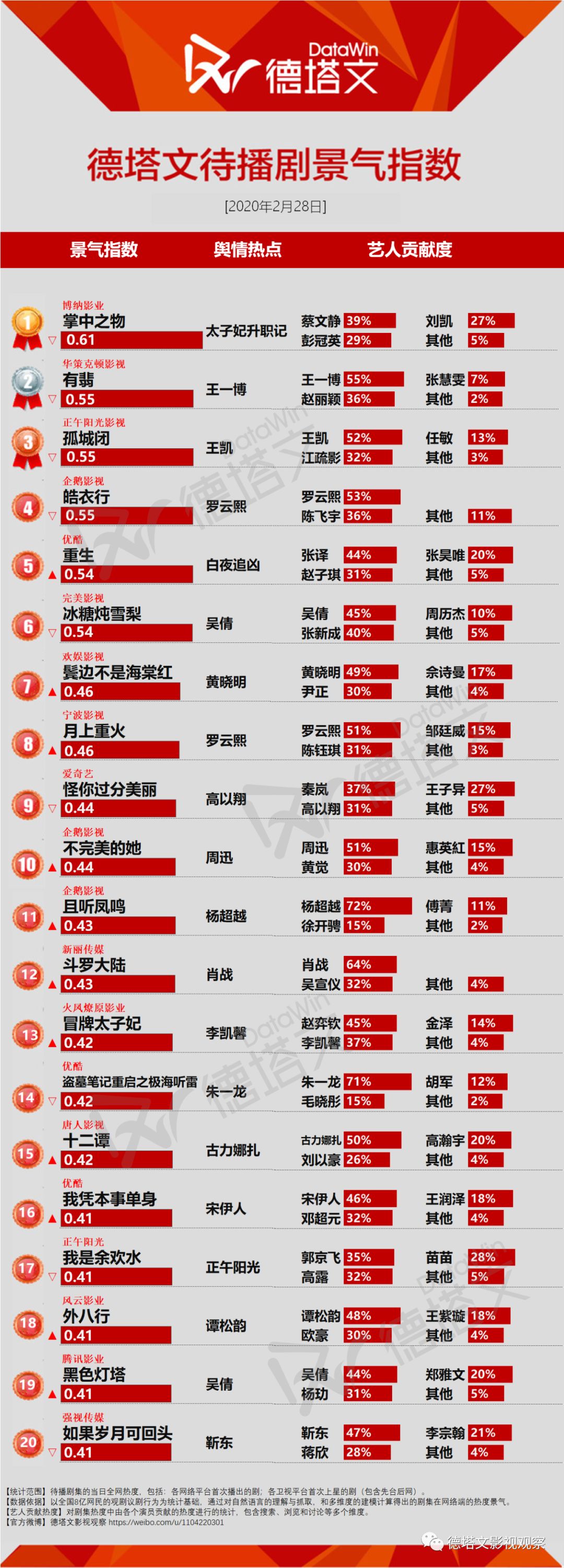 网站分类销量排行，揭示互联网商业趋势的导航灯