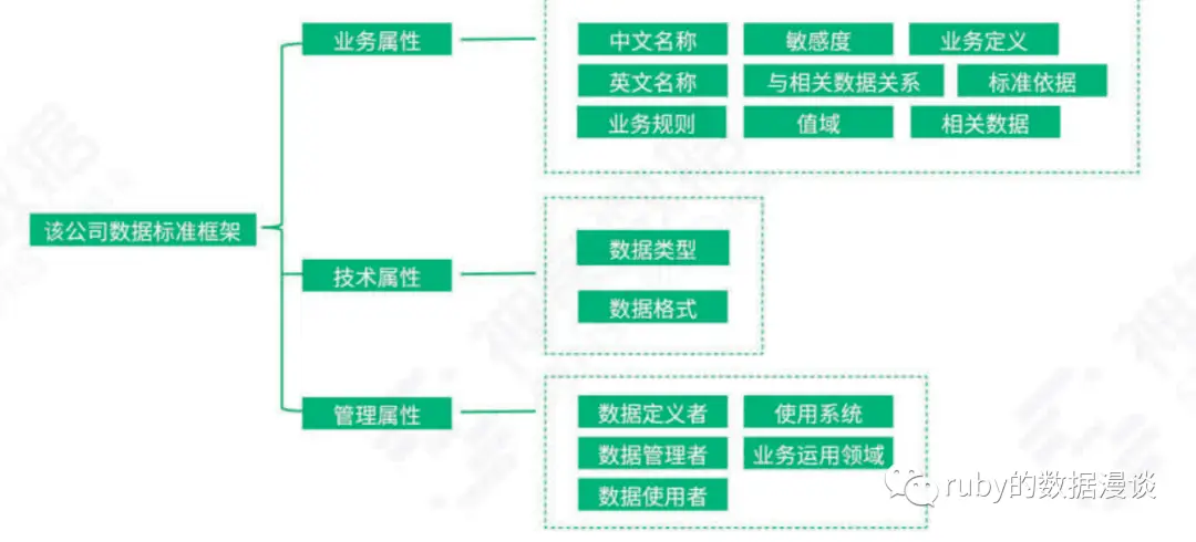 多维度视角下的互联网资源梳理，网站分类标准探讨