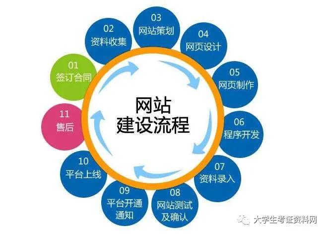 分类网站制作中的起泡艺术探索与实践