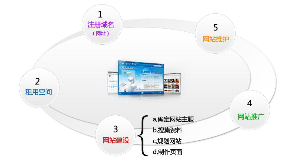 Web网站的分类与特点概述