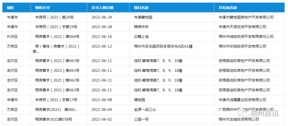 梧州信息分类网站，城市信息桥梁