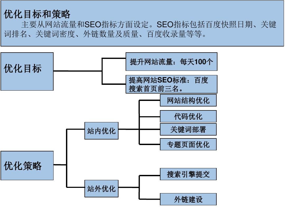 分类网站优化策略与技巧总结