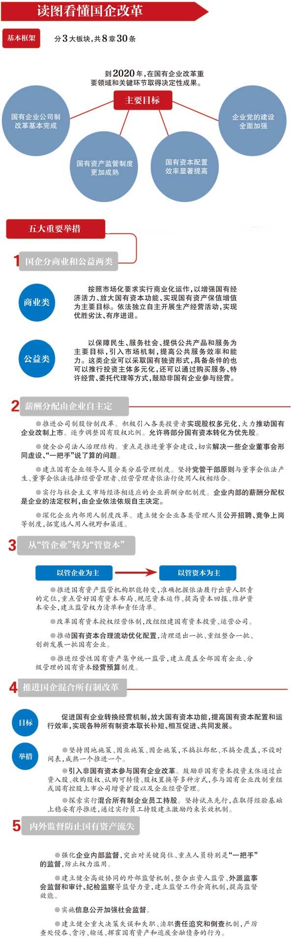 国企网站分类标准及其应用概览