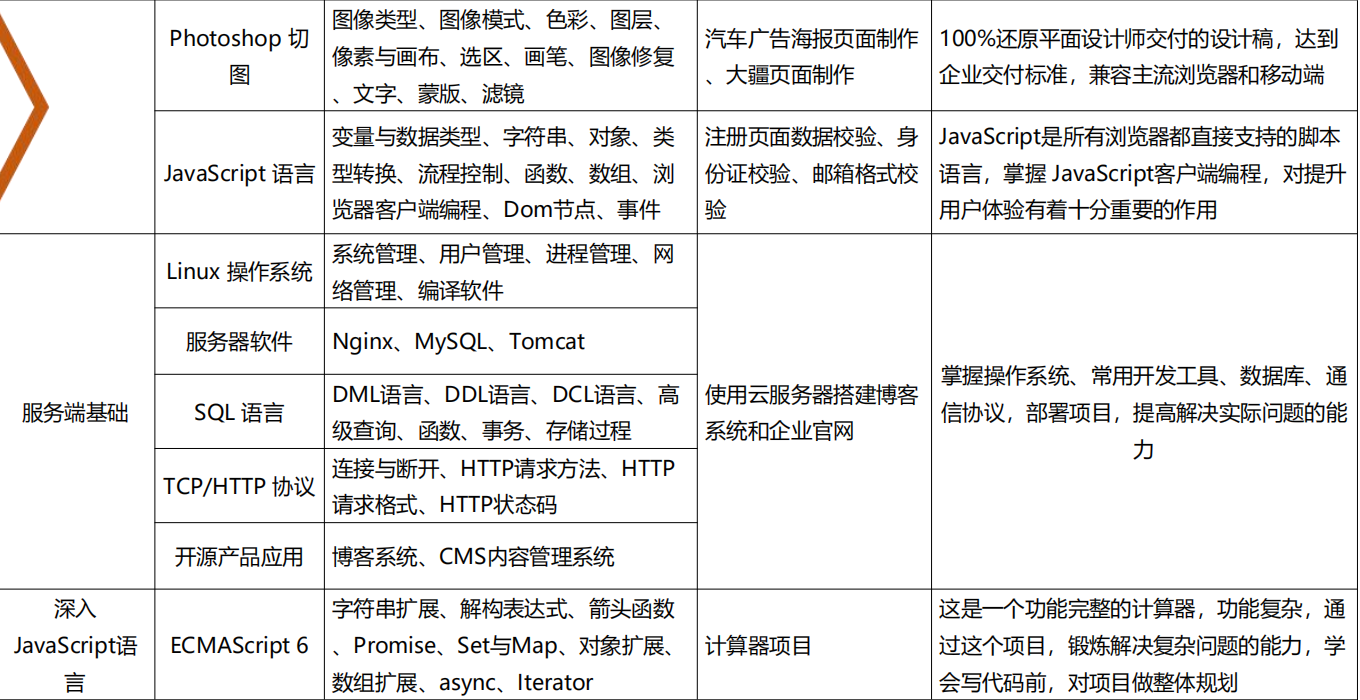 前端网站类型分类及其特性概述