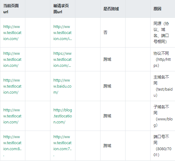 网站跨域分类的探索与实践