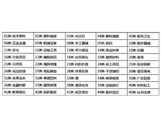 分类商标查询网站，品牌建设及知识产权保护的重要助手