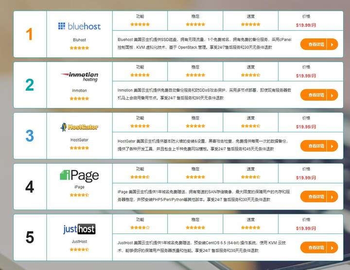 探索互联网多元面貌的分类网站