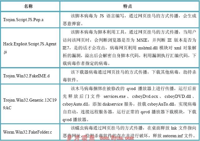 黑客攻击网站分类与应对策略探讨