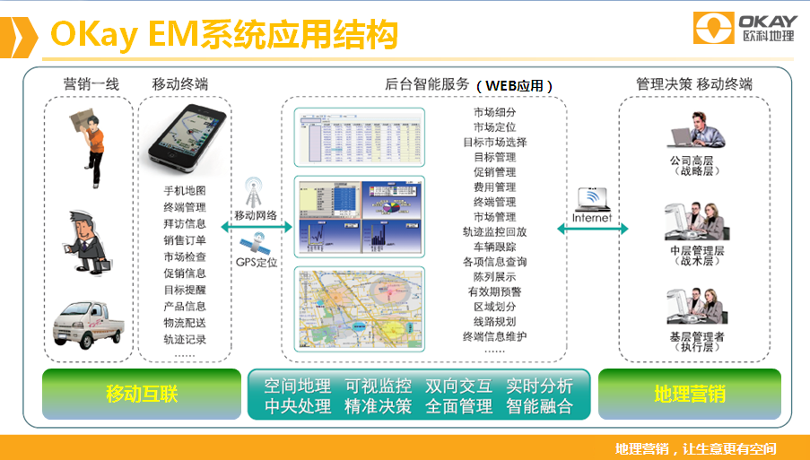 智能网站建设分类及其未来应用前景展望