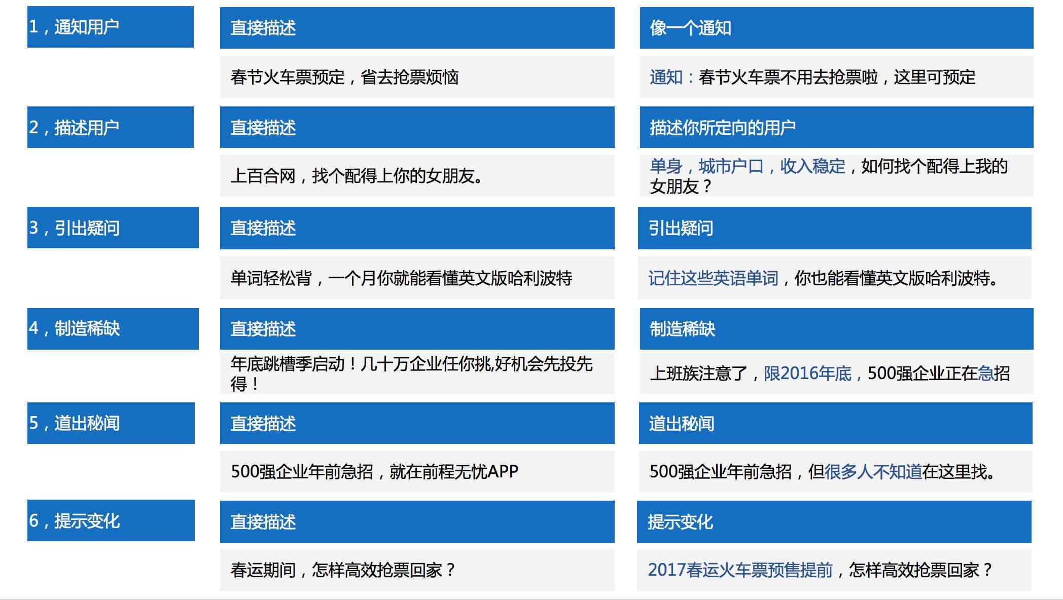 网站分类页面文案，构建清晰导航的秘诀