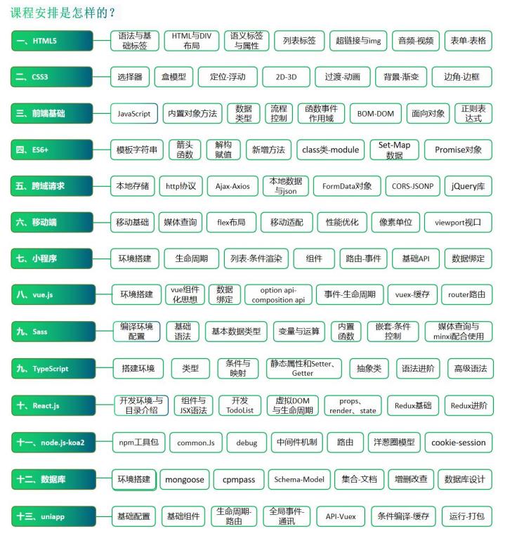 网站前端分类，打造清晰用户体验的核心要素