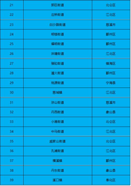 宁波垃圾分类网站引领全新垃圾分类风尚