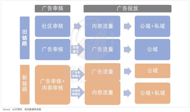 模型网站的分类及应用概览