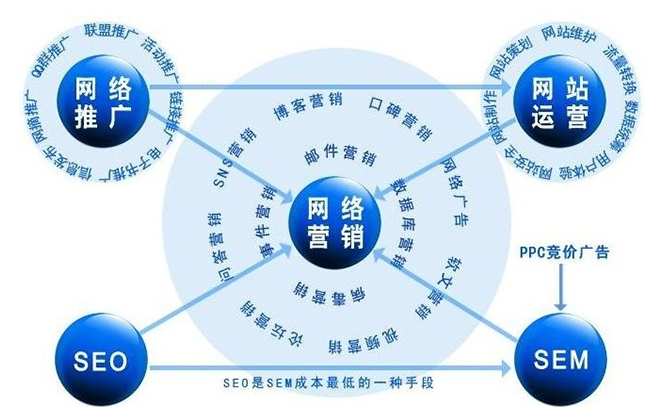 网站推广软件分类及其应用概览