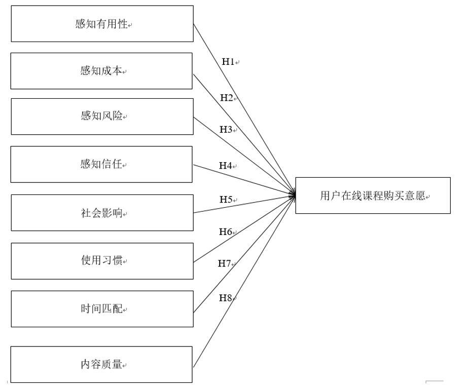 网站分类特征模型的构建与运用实践