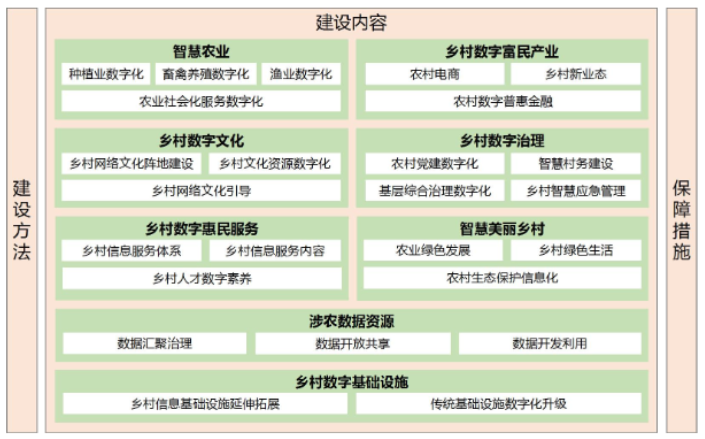 农村信息分类网站，乡村与世界的沟通桥梁