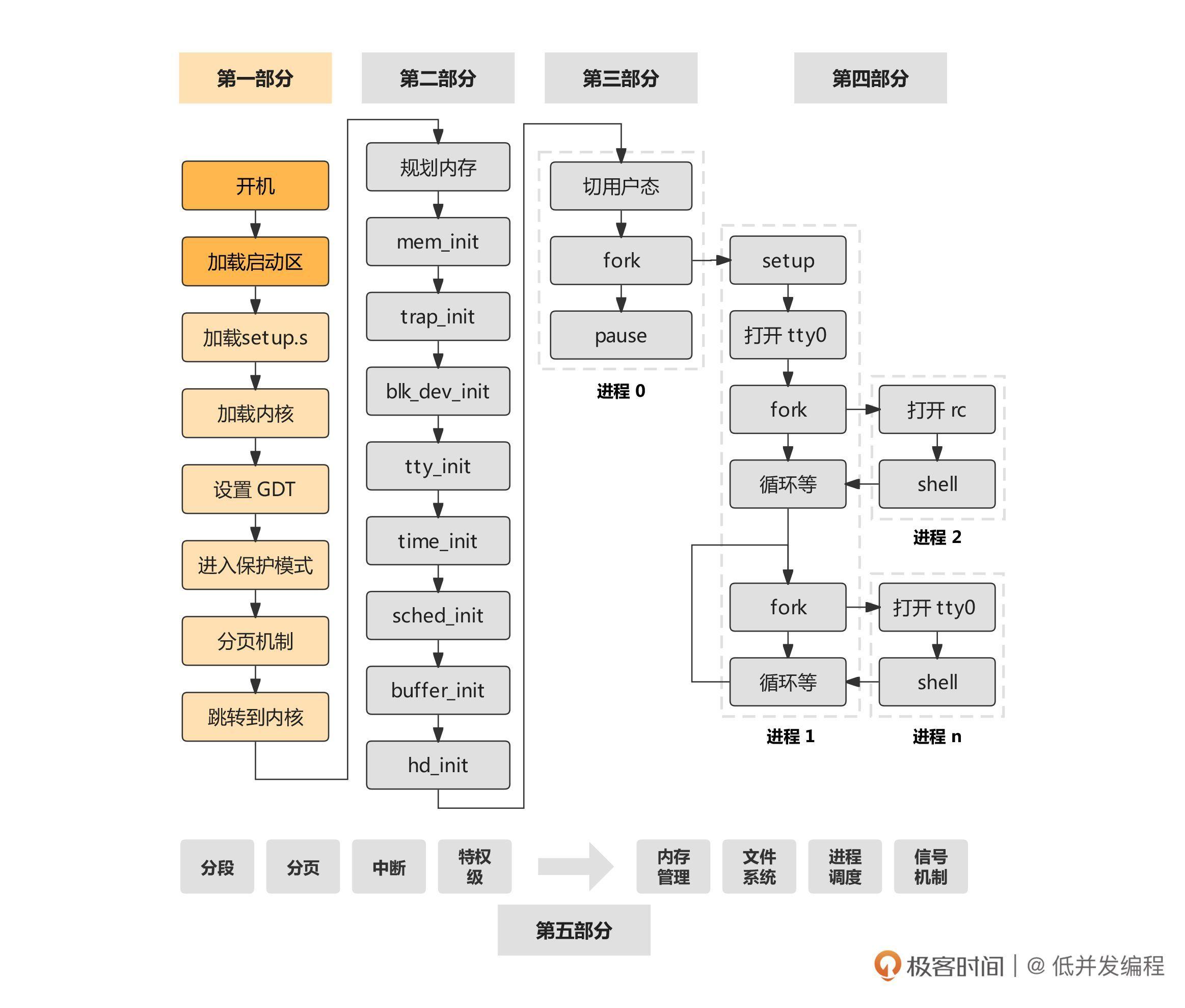 小说分类网站源码构建与探索之旅