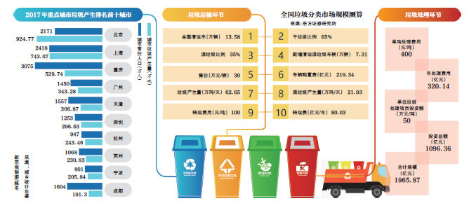 垃圾网站的分类方法解析