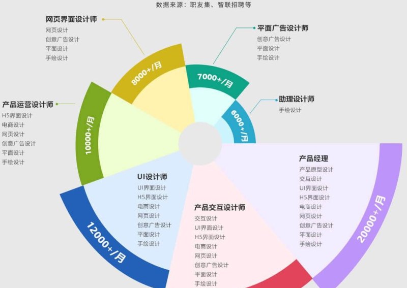 构建清晰网站架构，分类开发以提升用户体验