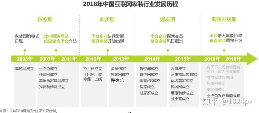 家居网站分类，实现理想家居生活体验一站式导航