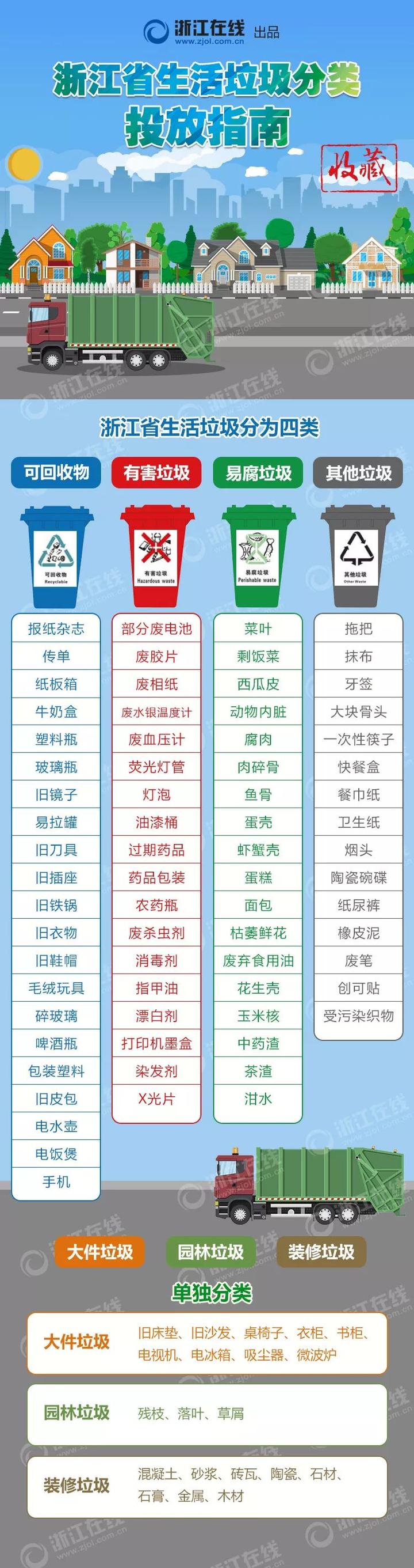 城市新分类网站，数字化重塑城市生活方式平台