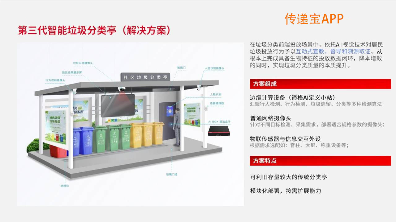 智能垃圾分类网站，新时代的垃圾分类先锋引领潮流