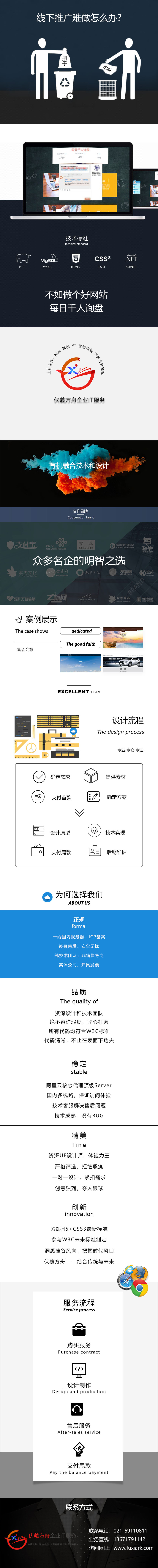 博客网站分类开发的重要性及策略探讨