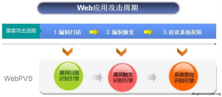 网站漏洞分类与应对策略解析