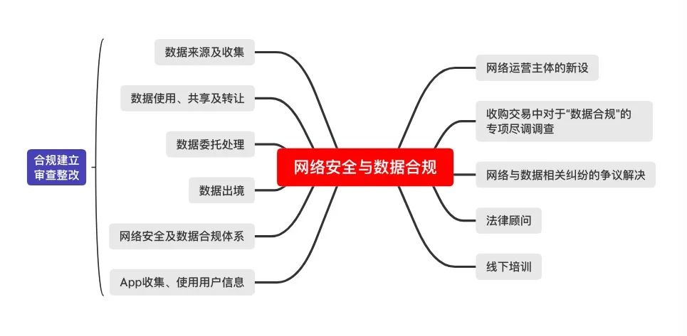 网站功能分类，提升用户体验的核心要素