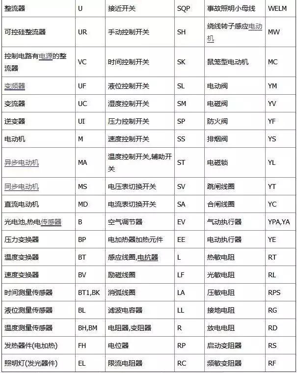 电气产品分类网站，一站式解决方案及未来趋势洞察