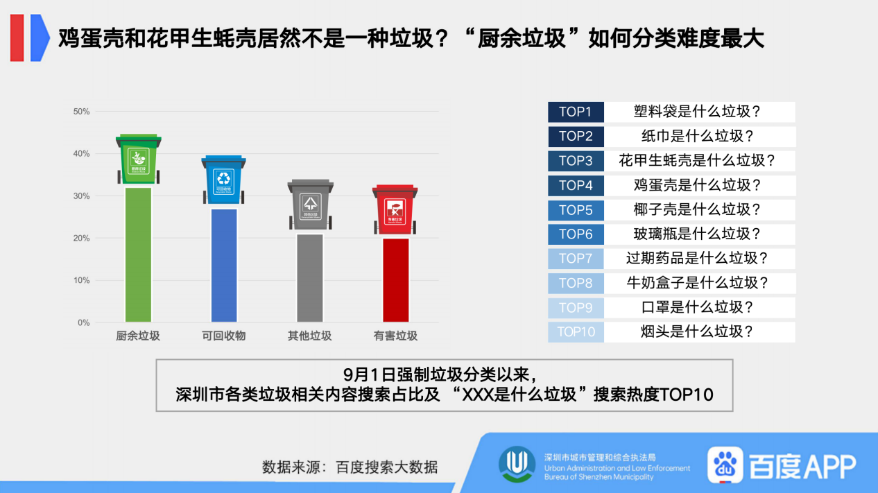 垃圾分类网站现状分析与发展趋势探讨