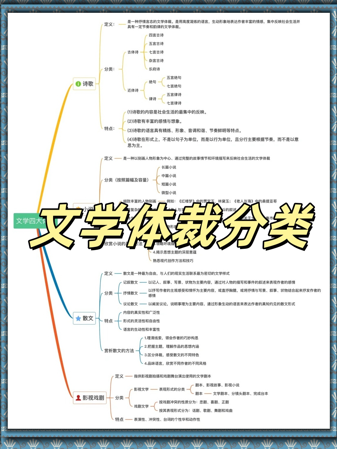 网站文章体裁分类，探索与解析的奥秘