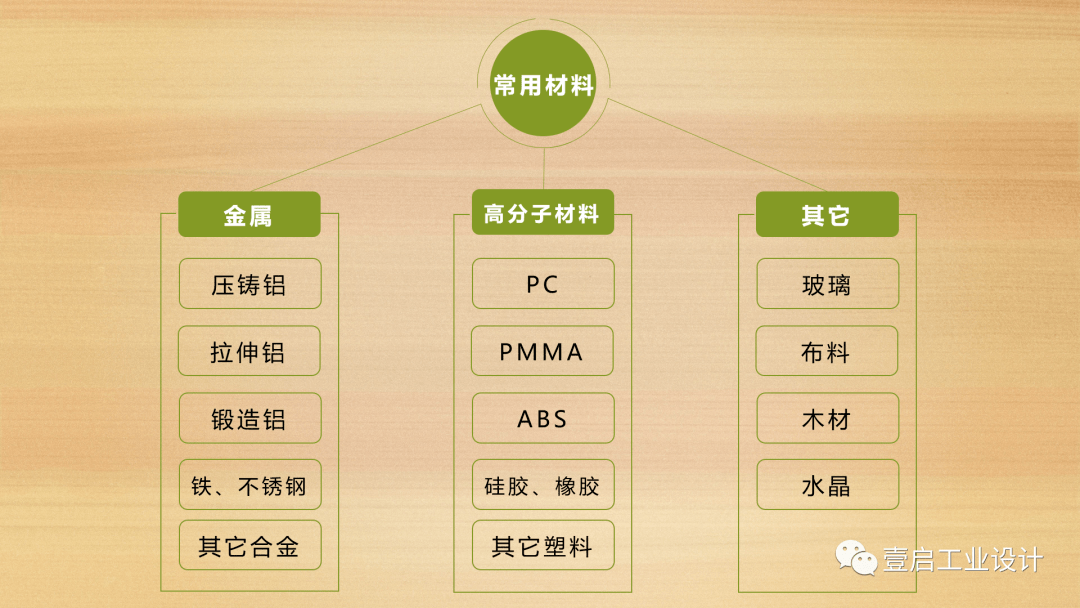 实用网站材料分类，提升信息获取效率的关键秘籍