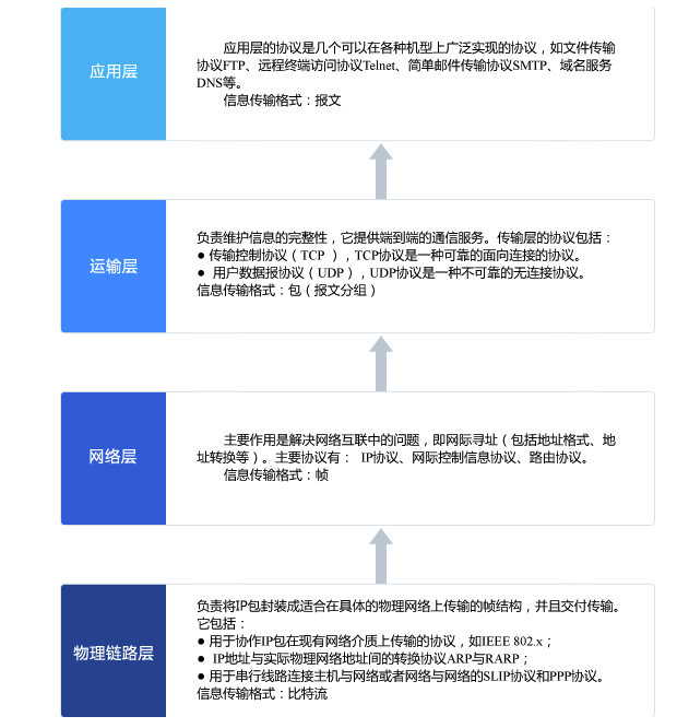 多维度解析与深入探讨，网站分类的标准与策略