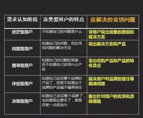 分类网站发布技巧，提升信息展示效率的秘诀