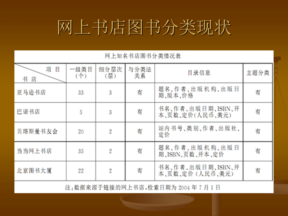 图书分类教案网站设计及其优化策略探讨