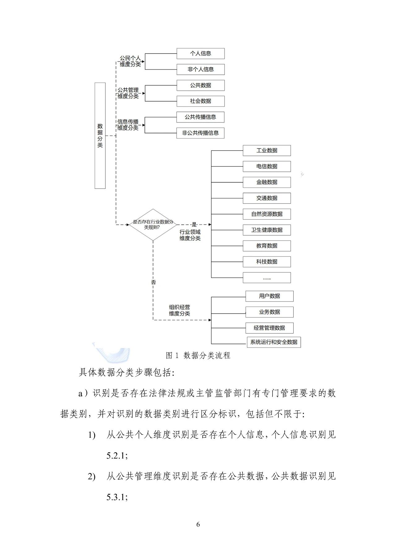 网站体系分类标准的最新进展