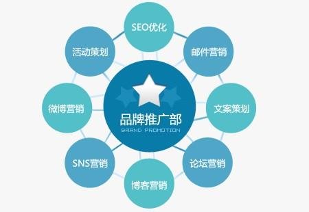 分类网站推广价格的深度解析与探讨