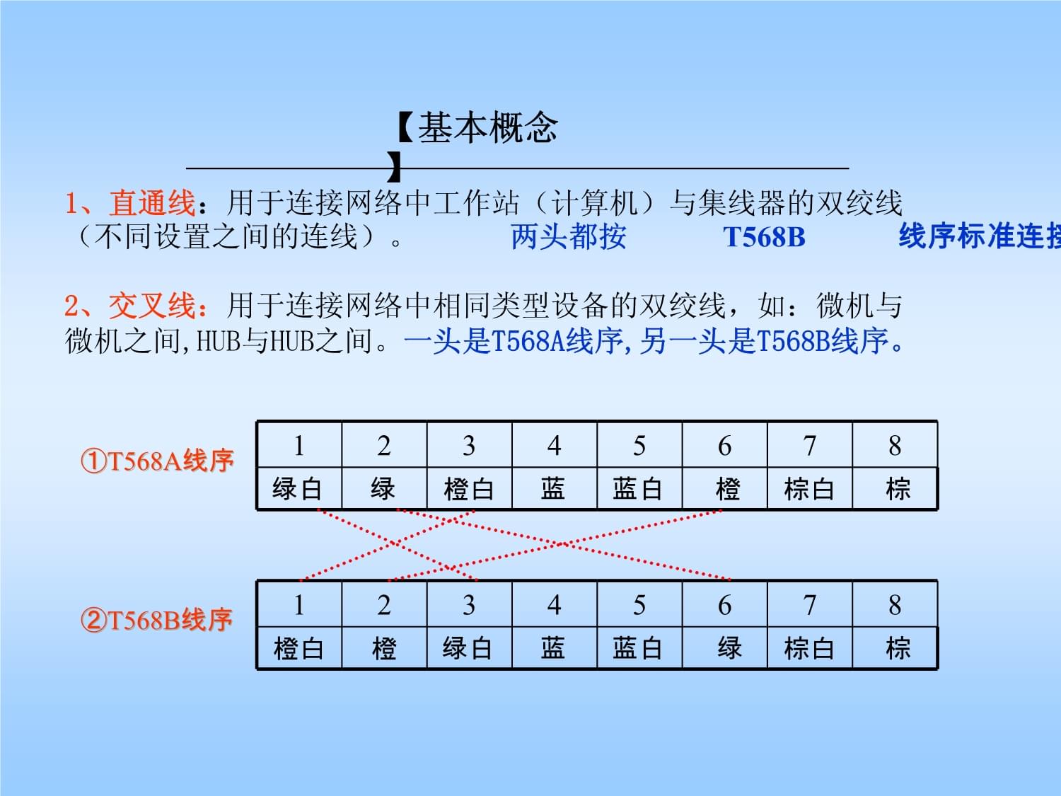 双绞线分类教案详解与网站图片资源一览