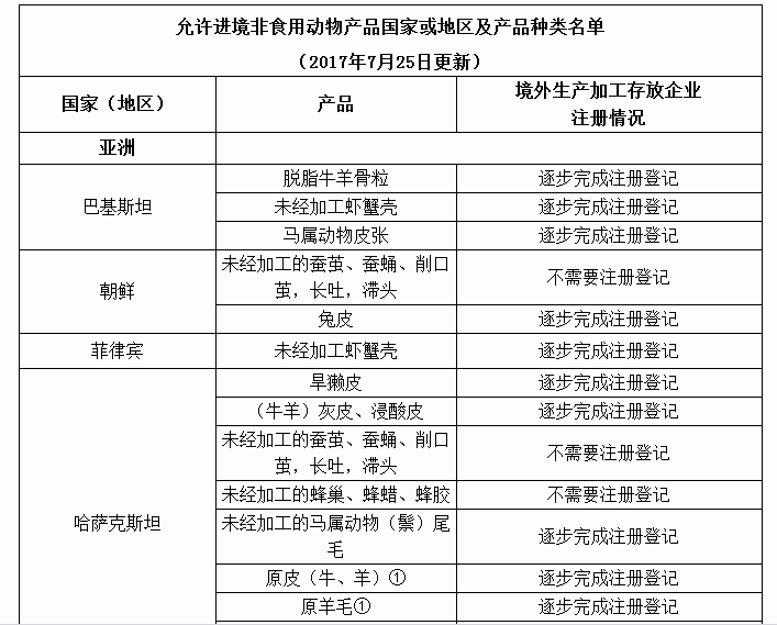 2025年1月13日