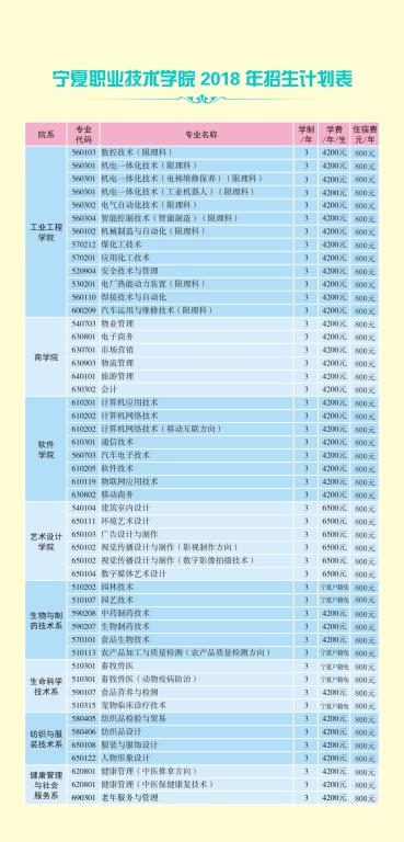 宁夏地区分类考试报名网站使用指南